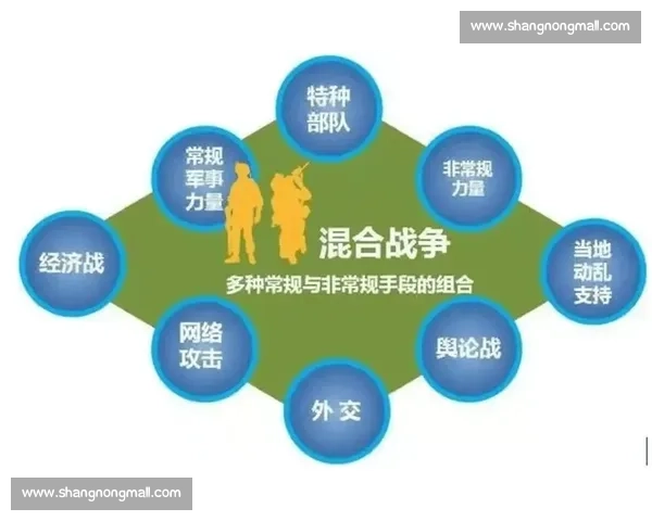 以阵地战为核心的现代战争制胜体系构建与演进路径研究战略分析