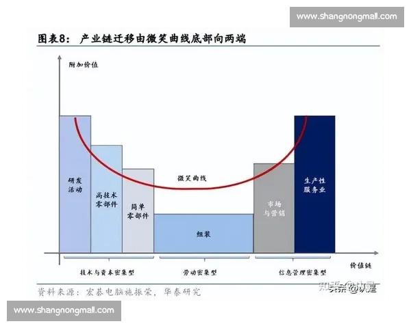 以科技驱动足球行业效率全面提升与创新发展路径探索研究实践策略分