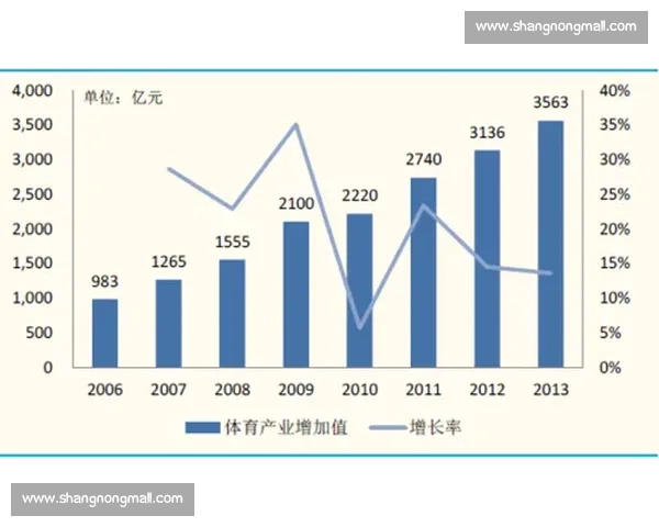 全球足球产业格局下品牌价值竞争与商业影响力深度解析未来趋势探讨